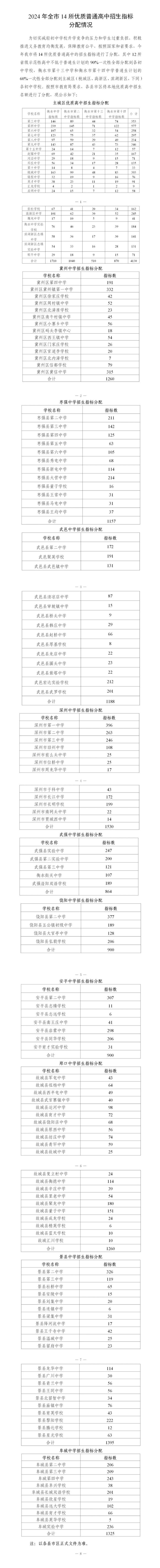 河北5市高中阶段招生计划公布！看看各学校分配了多少名额