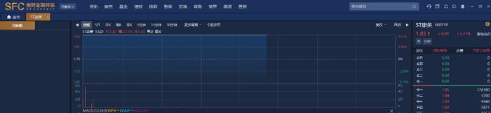 ST康美再次申请摘帽，能否成功？