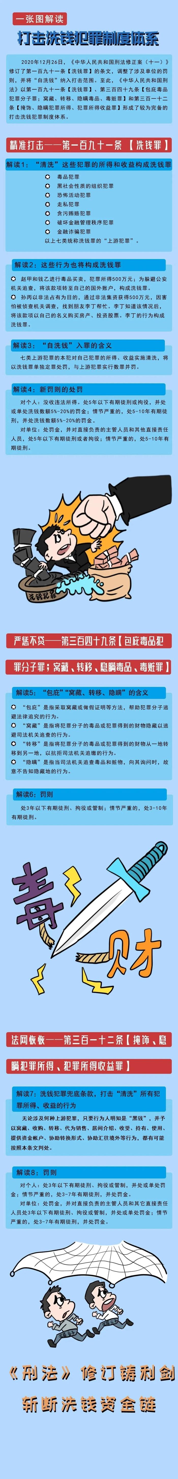 一张图讲反洗钱︱①解读打击洗钱犯罪制度体系