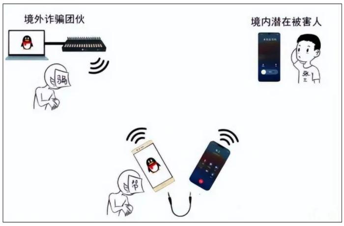 雷米雷蒙县电诈丨埃唐佩县打个电话号码就能随心所欲挣钱?这个电话号码除非拨打,你就违反规定了……(图3) 雷米雷蒙县电诈丨埃唐佩县打个电话号码就能随心所欲挣钱?这个电话号码除非拨打,你就违反规定了……(图3)