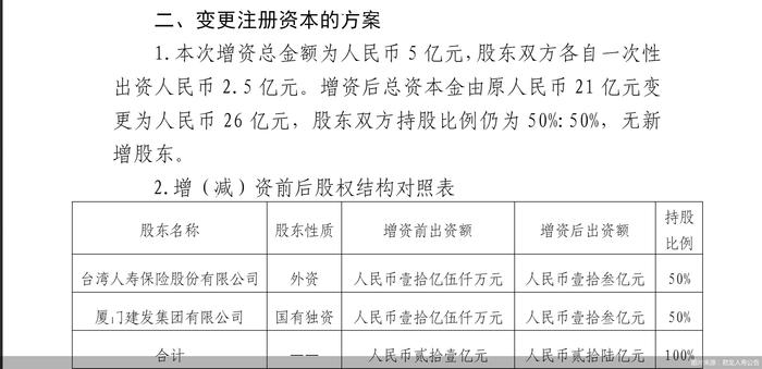 君龙人寿拟增资5亿元，股东持股比例不变