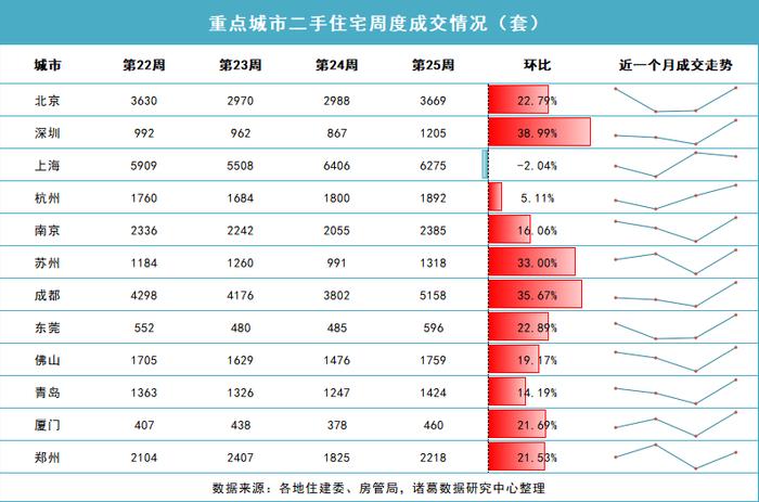 一线城市全部跟进“5·17”新政   史上最宽松购房周期已至