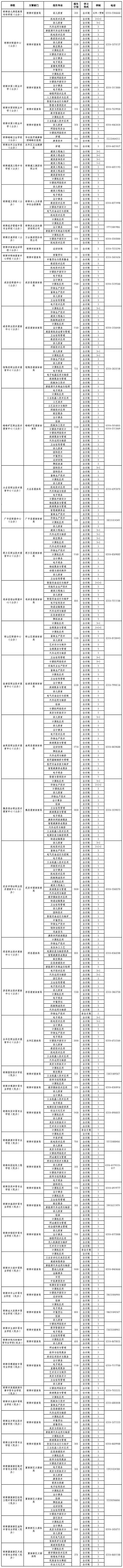 河北5市高中阶段招生计划公布！看看各学校分配了多少名额