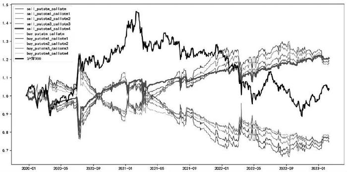 沪深300指数大揭秘：勒式组合期权策略，你了解多少？