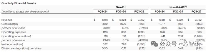 美光第四财季业绩未超预期，盘后股价大跌近8%！