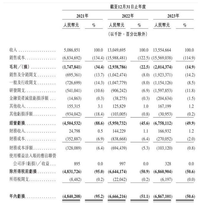 哪吒汽车IPO，周鸿祎铺垫好了