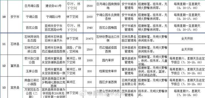 五华绿色福利在这里！昆明已开放共享88片绿地