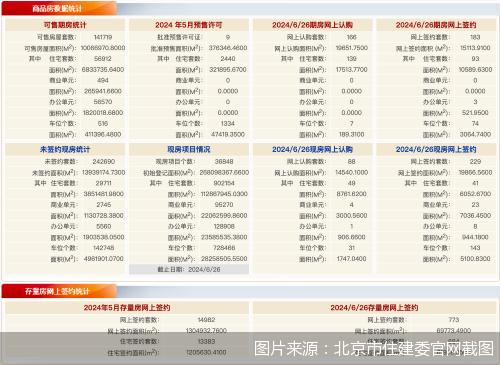 每日网签 | 6月26日北京新房网签412套、二手房网签773套