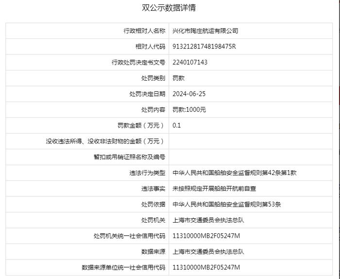 兴化市陶庄航运有限公司被罚款1000元