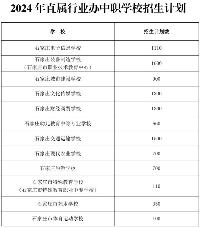 河北5市高中阶段招生计划公布！看看各学校分配了多少名额