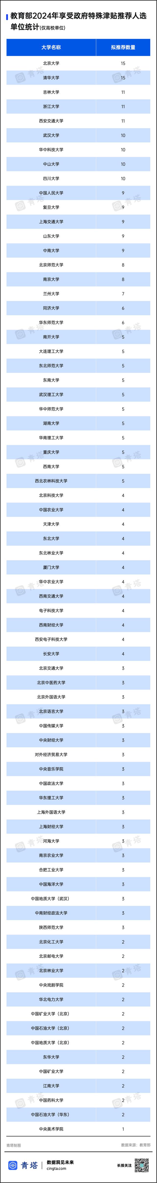 409人！教育部、工信部公示重要名单