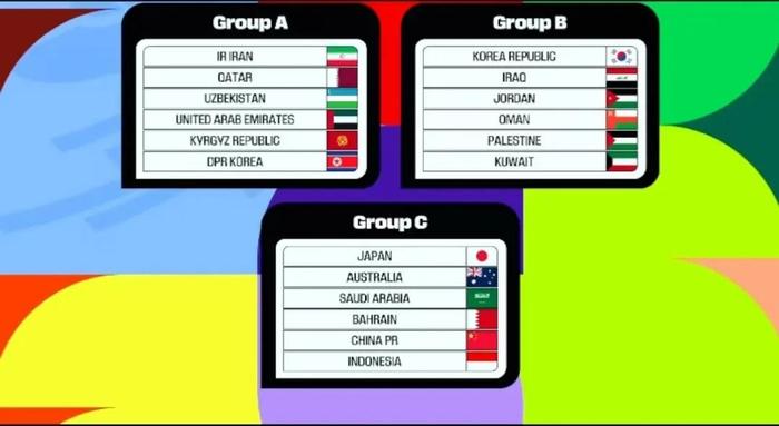 重磅！欧洲杯16强正式出炉！亚洲区预选赛18强赛分组出炉！！！