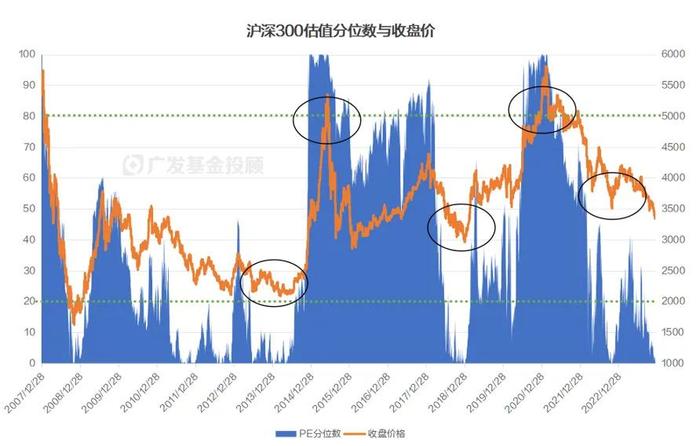 主理人面对面丨政策再加码，指数投资有何新招？