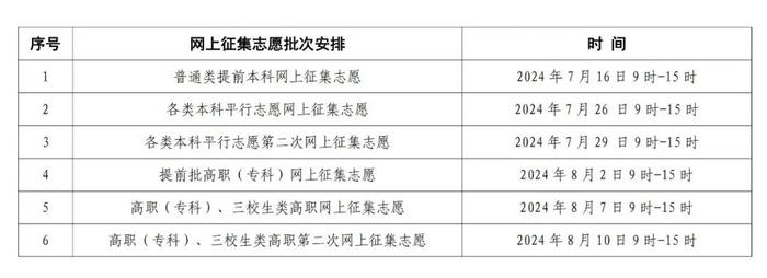 今日17:00截止！高考志愿第一次集中填报倒计时，请考生抓紧填报！