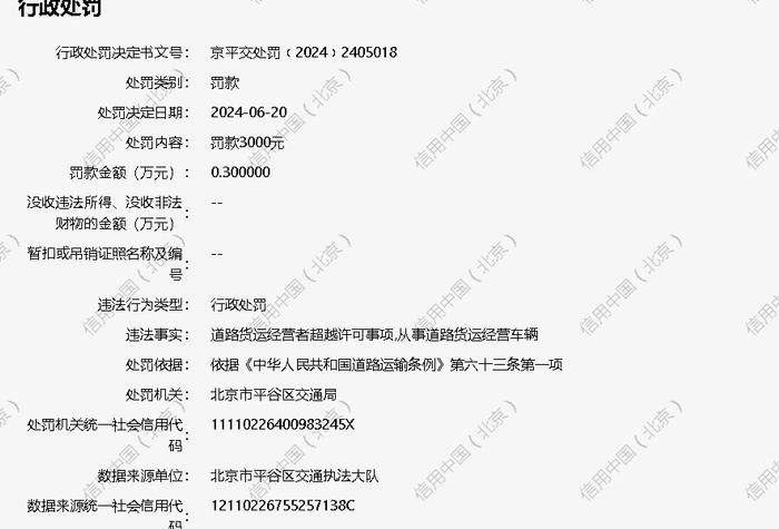 北京清枫供应链管理有限公司被罚款3000元