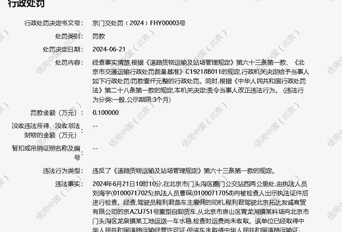 北京拓达友诚商贸有限公司被罚款0.1万元