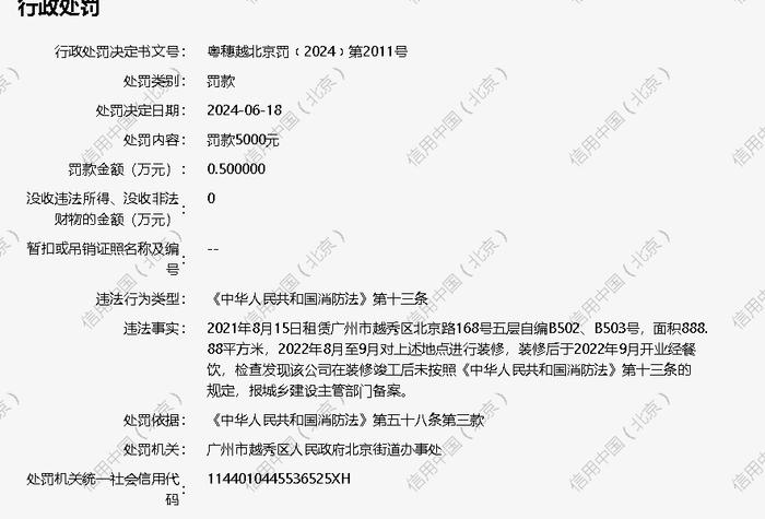 广州市唔捻得餐饮管理有限公司被罚款5000元