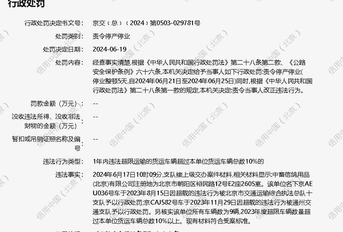 中畜信鸽用品(北京)有限公司被责令停产停业