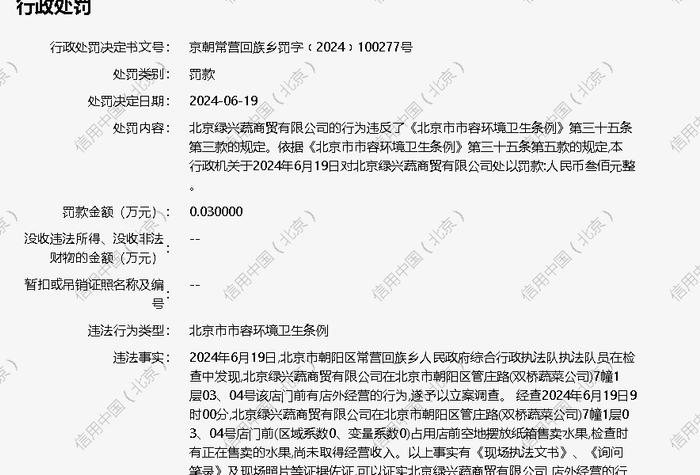 北京绿兴蔬商贸有限公司被罚款300元