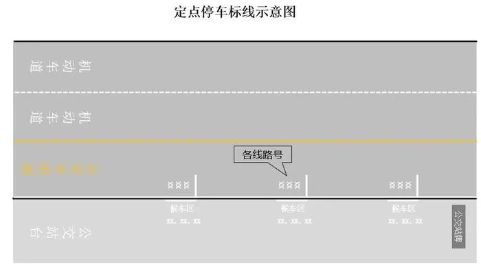 石家庄这个公交站台有大变化！“定点停车”来了