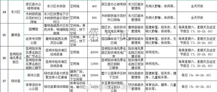 五华绿色福利在这里！昆明已开放共享88片绿地