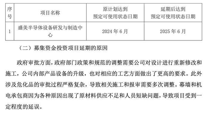 募投项目再度延期？盛美上海回应