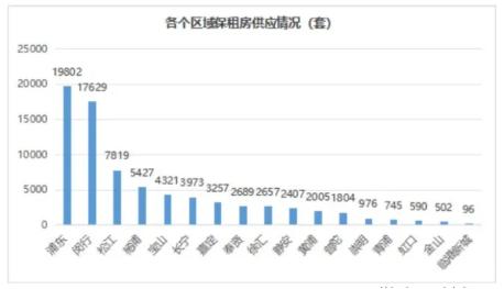 上海的人口流动对租赁市场有什么影响？