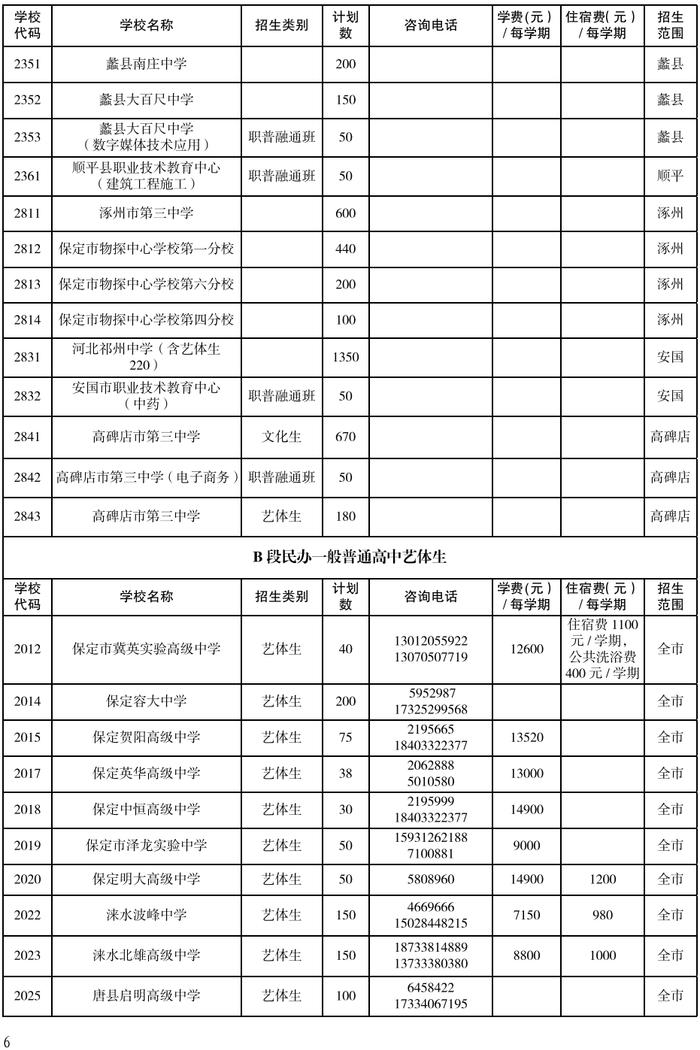 河北5市高中阶段招生计划公布！看看各学校分配了多少名额