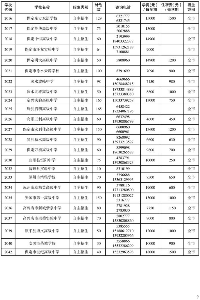 河北5市高中阶段招生计划公布！看看各学校分配了多少名额