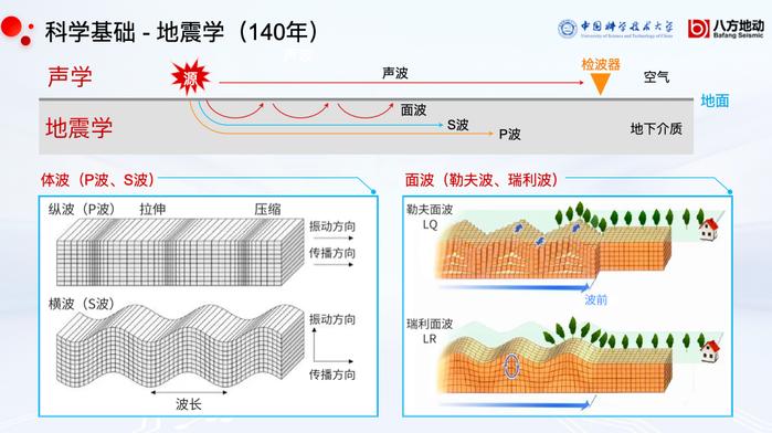 中科大教授张捷：为AI感知安上“耳朵”，“非语音智能听觉”正成为新的产业化赛道