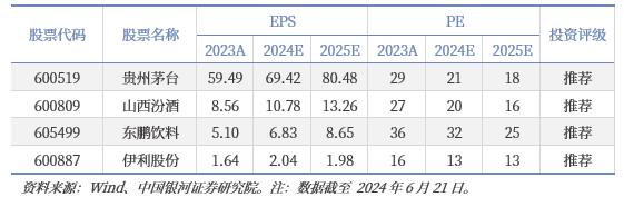 中国银河证券：食品饮料下半年需求端温和改善 选景气度改善板块和强α标的