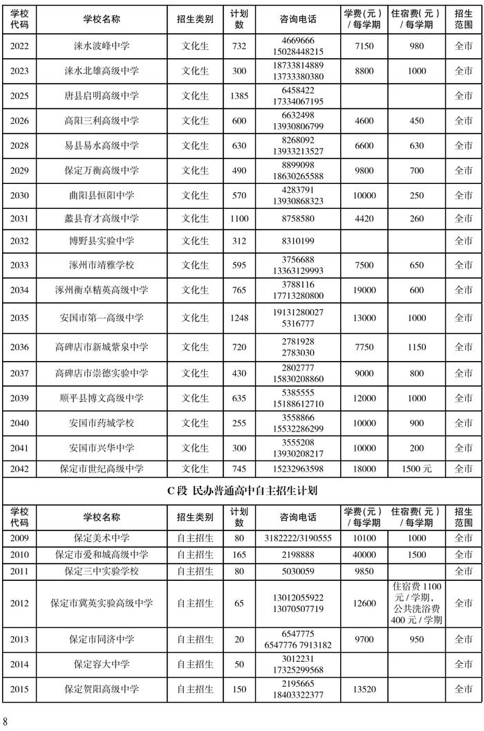 河北5市高中阶段招生计划公布！看看各学校分配了多少名额