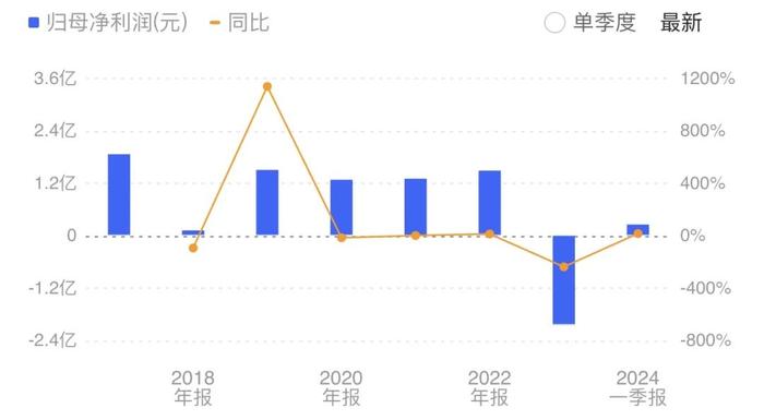 年报大额亏损 巨一科技称将寻求新车型定点