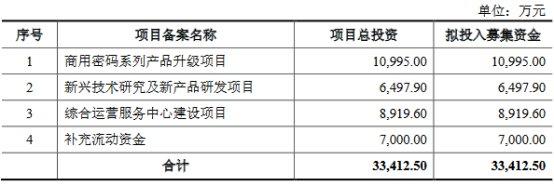 渔翁信息终止科创板IPO 原拟募资3.34亿西部证券保荐