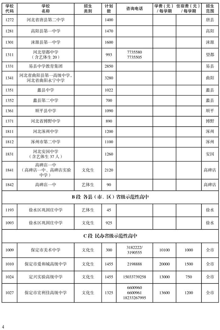 河北5市高中阶段招生计划公布！看看各学校分配了多少名额