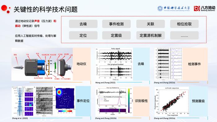 中科大教授张捷：为AI感知安上“耳朵”，“非语音智能听觉”正成为新的产业化赛道