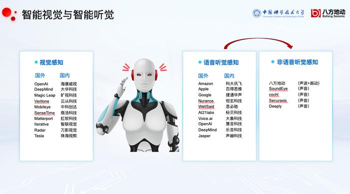 中科大教授张捷：为AI感知安上“耳朵”，“非语音智能听觉”正成为新的产业化赛道