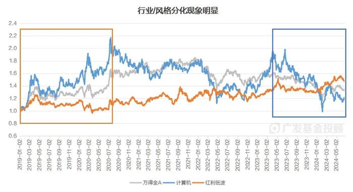 主理人面对面丨政策再加码，指数投资有何新招？