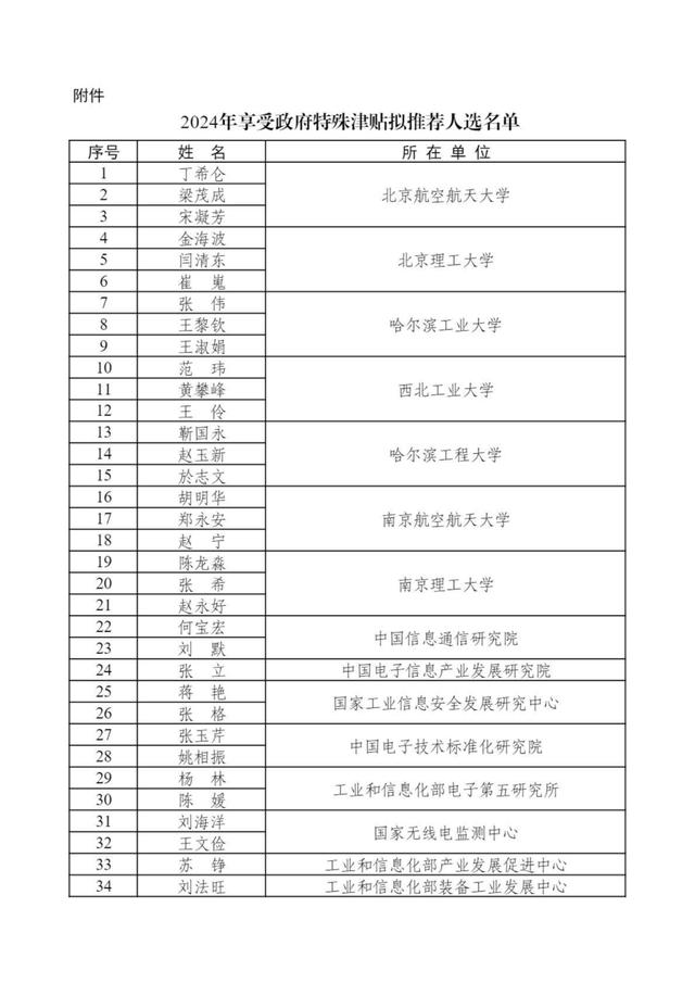 409人！教育部、工信部公示重要名单