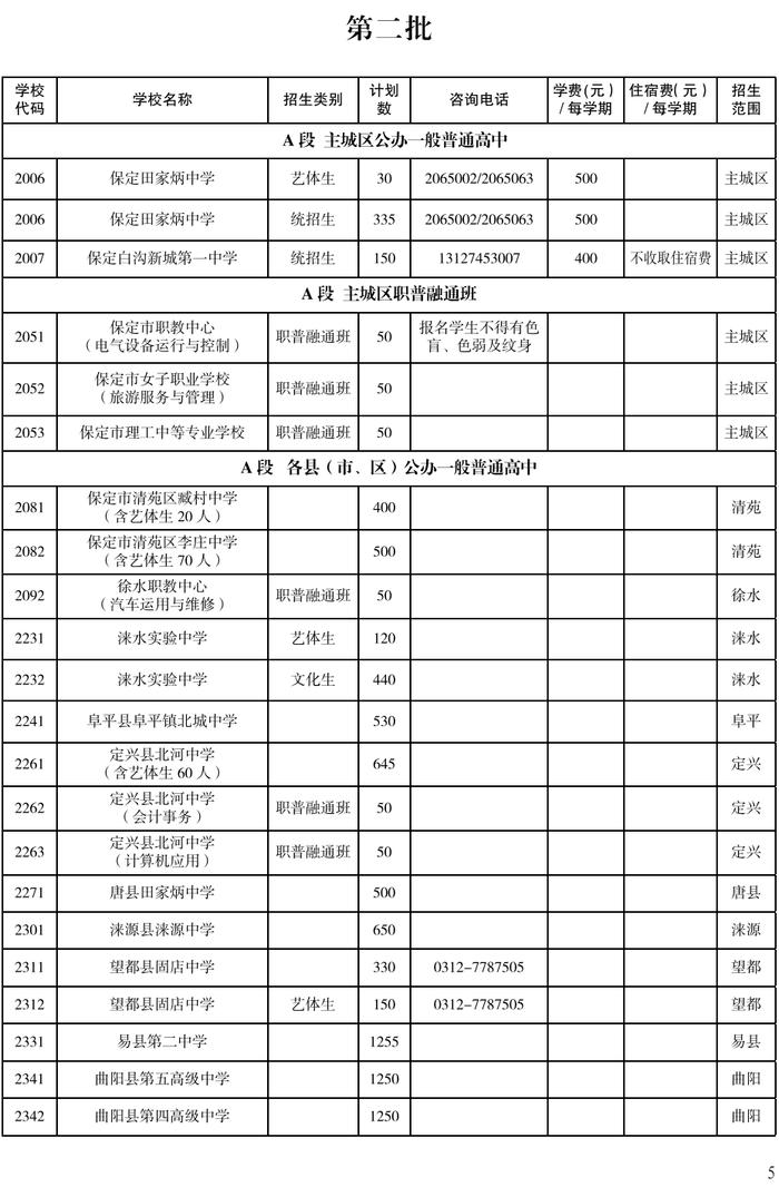 河北5市高中阶段招生计划公布！看看各学校分配了多少名额