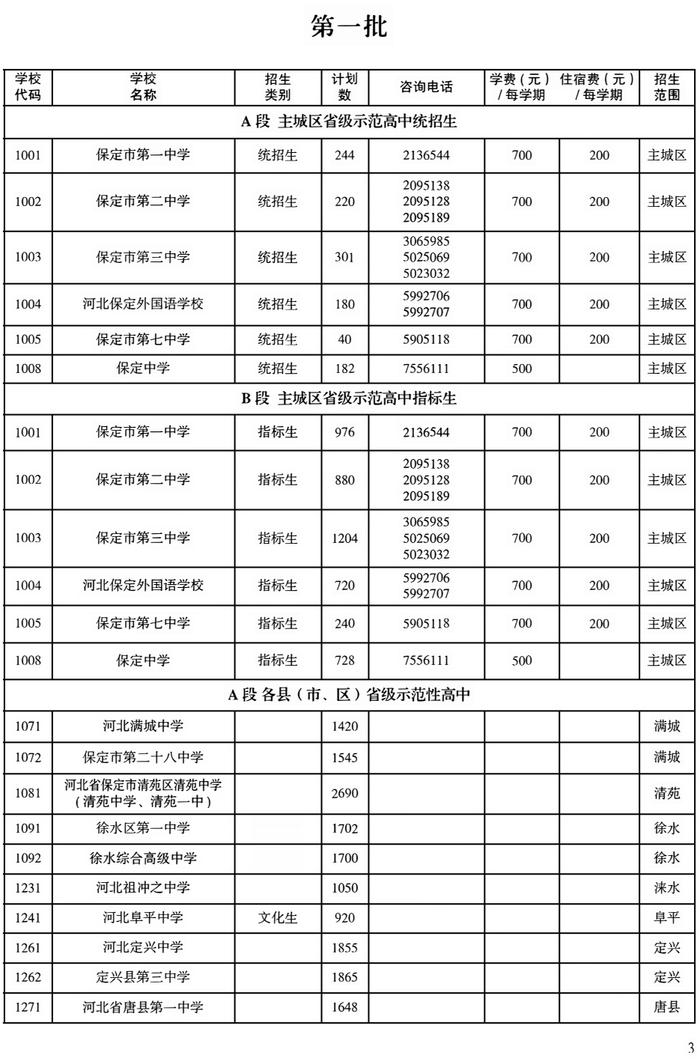 河北5市高中阶段招生计划公布！看看各学校分配了多少名额