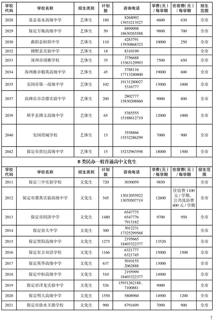 河北5市高中阶段招生计划公布！看看各学校分配了多少名额