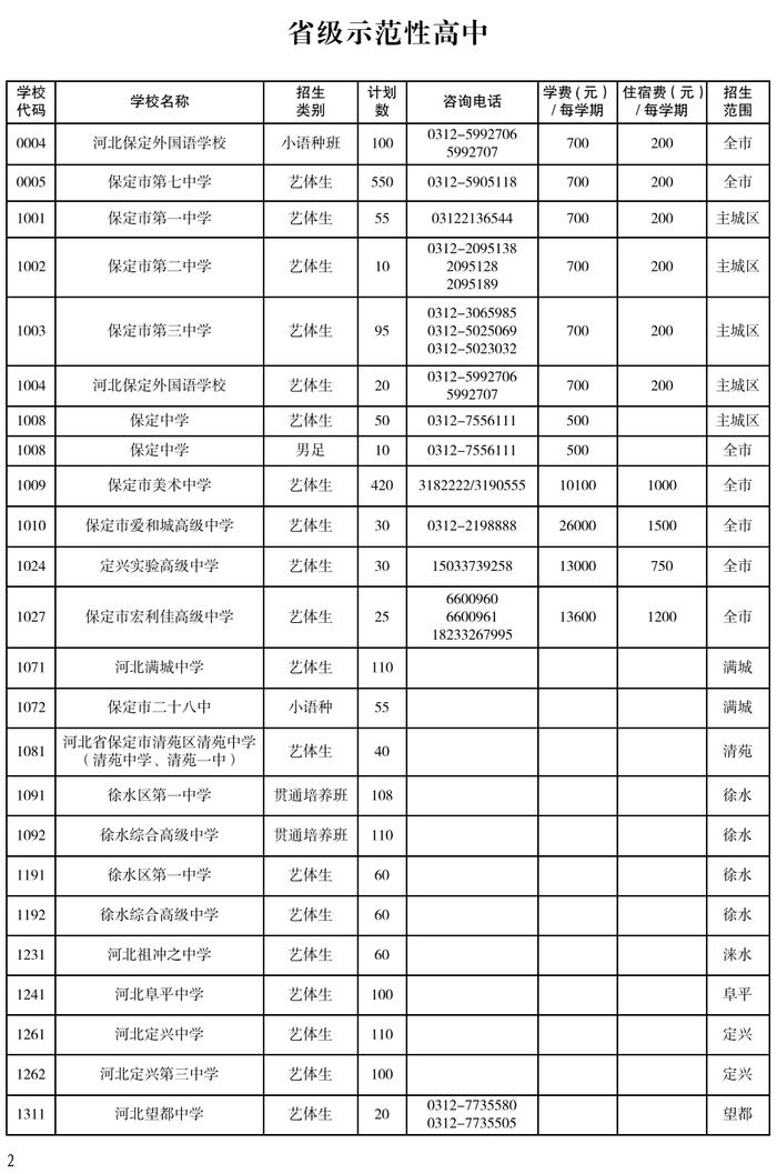 河北5市高中阶段招生计划公布！看看各学校分配了多少名额