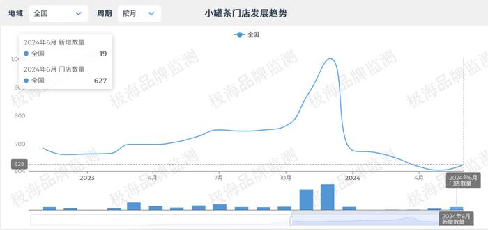 一斤茶叶超6000元！小罐茶创始人道歉，天价茶叶并非“大师作”