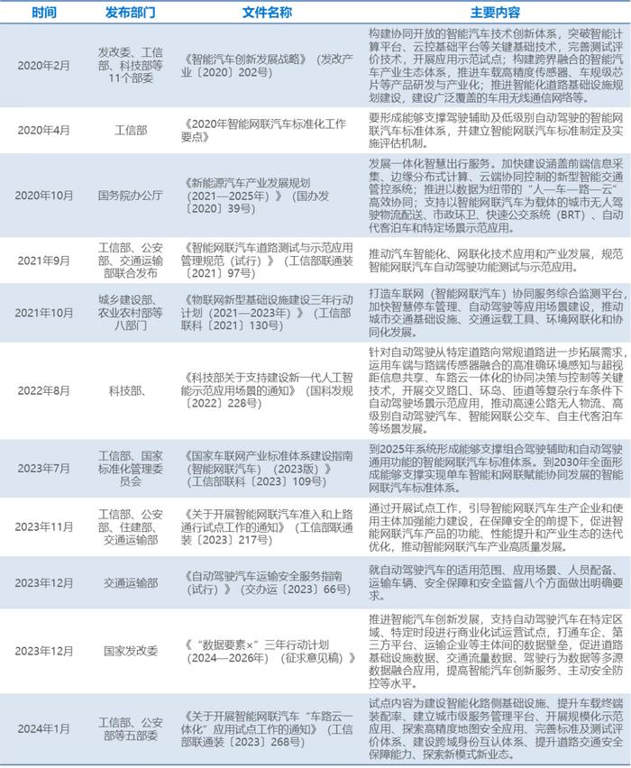 2024年「AI+出行」行业研究报告｜36氪研究院