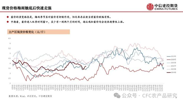 【月度策略】鸡蛋：弱预期与强现实的分化