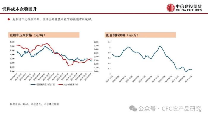 【月度策略】鸡蛋：弱预期与强现实的分化