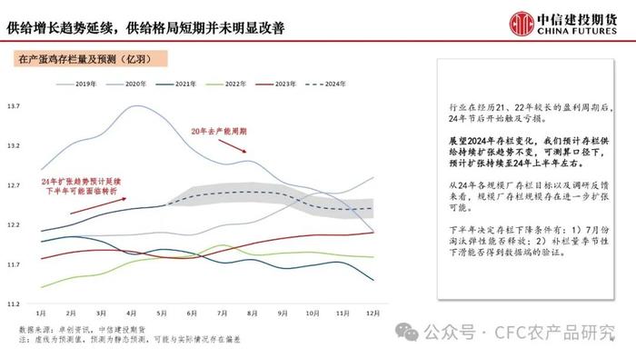 【月度策略】鸡蛋：弱预期与强现实的分化