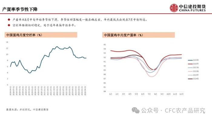 【月度策略】鸡蛋：弱预期与强现实的分化