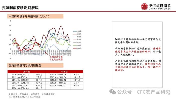 【月度策略】鸡蛋：弱预期与强现实的分化